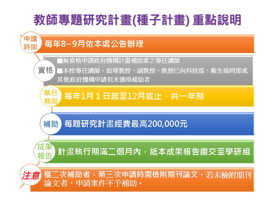 高雄醫學大學研究發展處 教師專題研究計畫 種子計畫