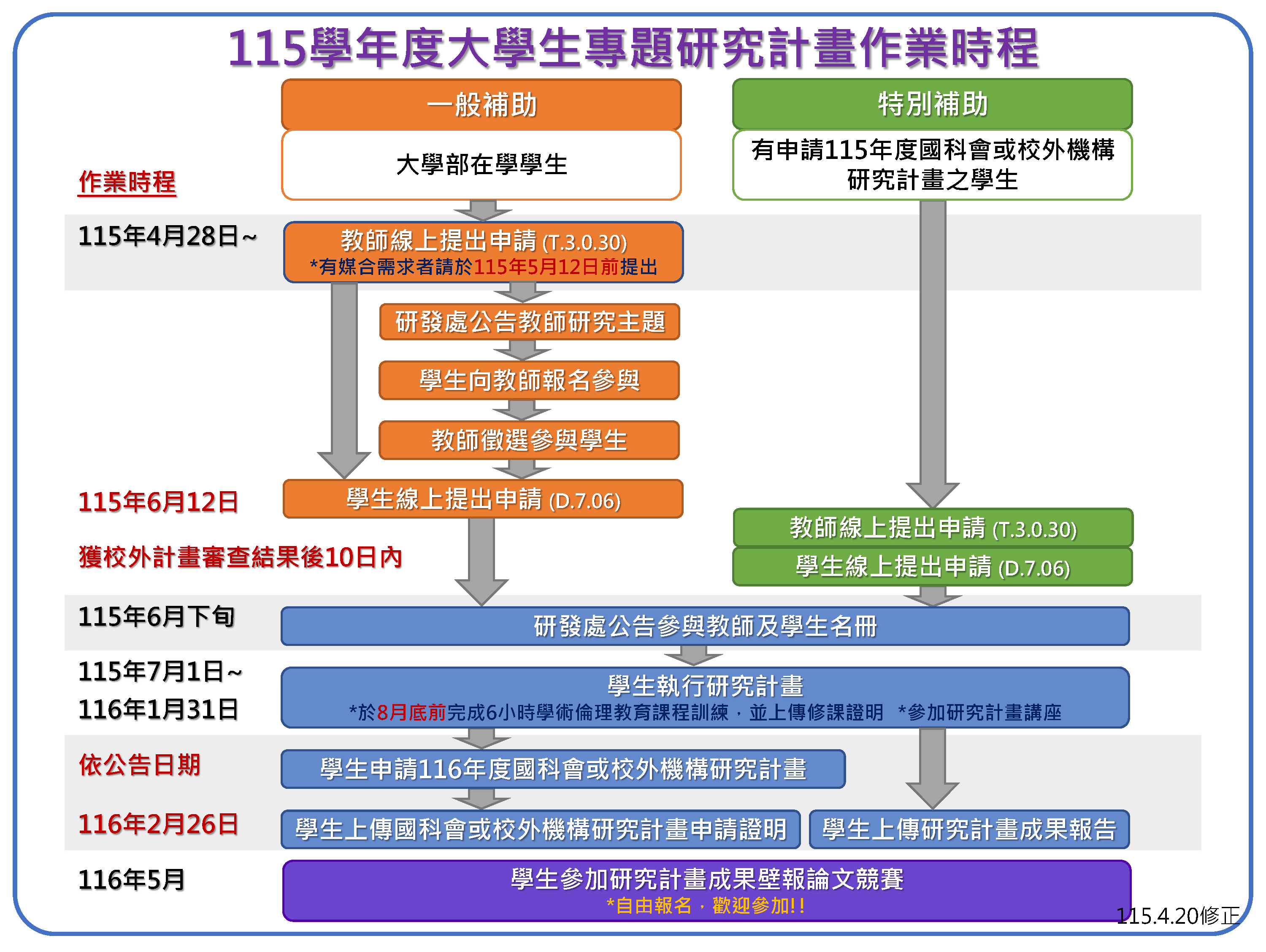 大學生專題研究計畫申請流程115