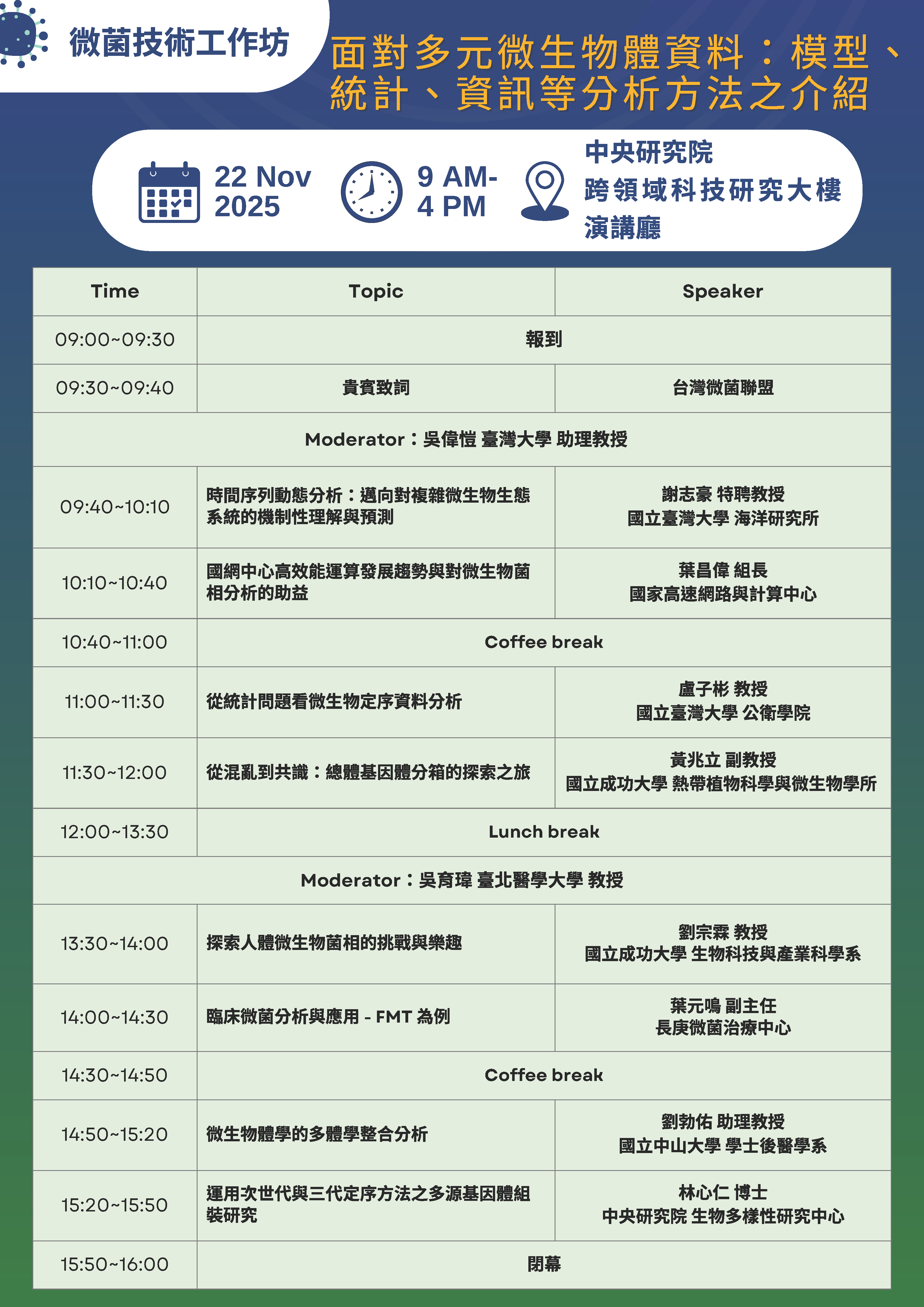 1140012440附件 1141122陽明交大微菌技術工作坊 p2活動議程