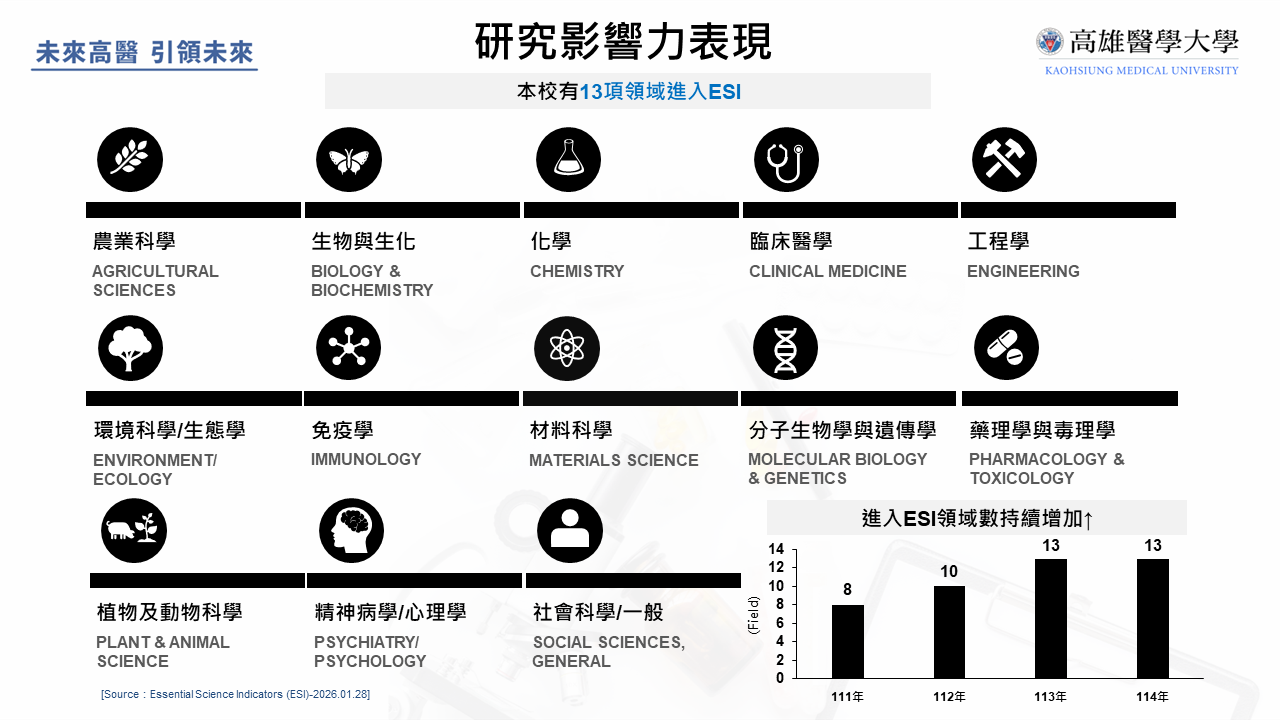 115年研發量能 1