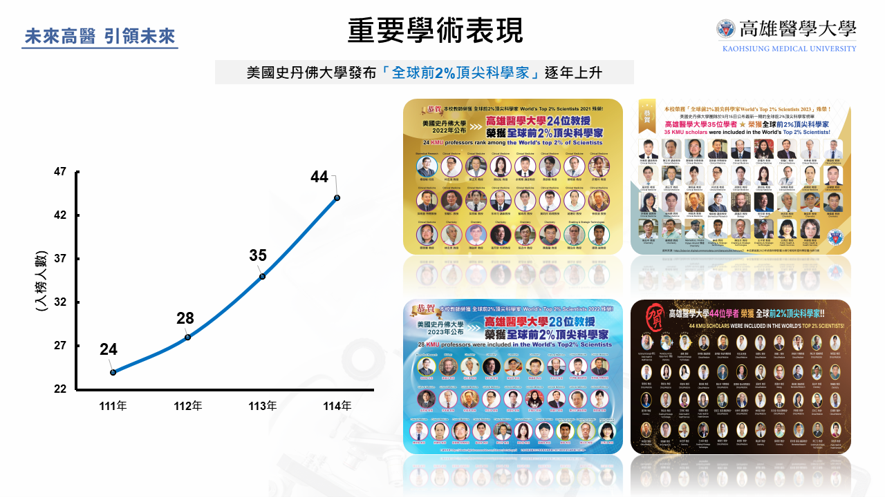 115年研發量能 2