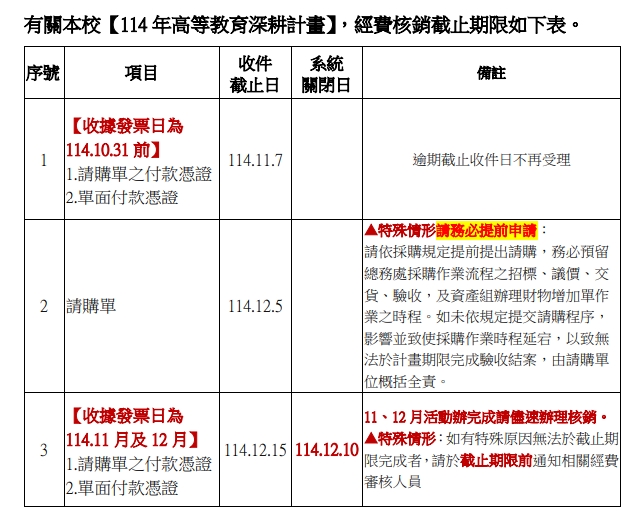 114經費核銷截止期限