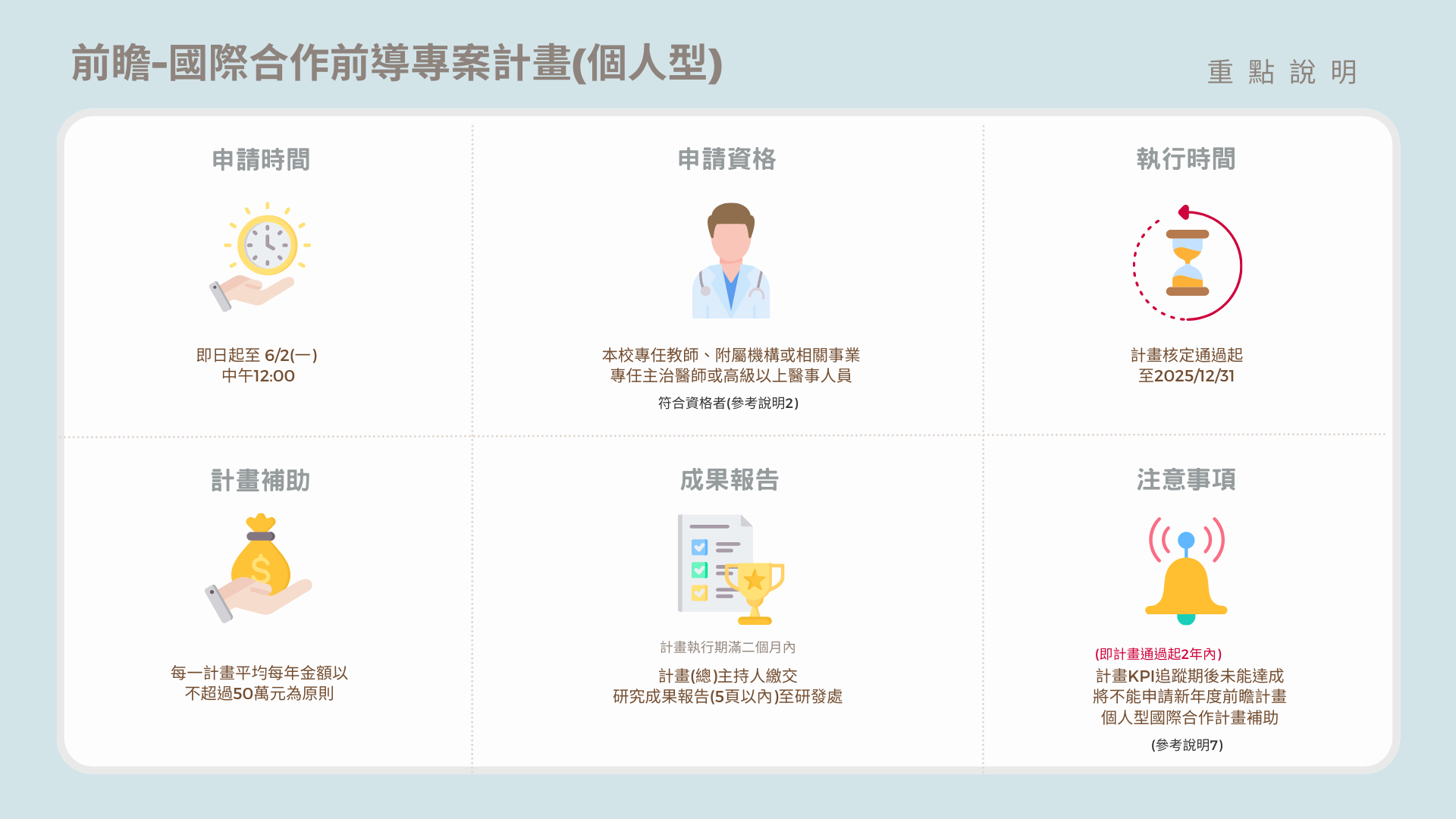 前瞻-國際合作前導專案計畫個人型.png