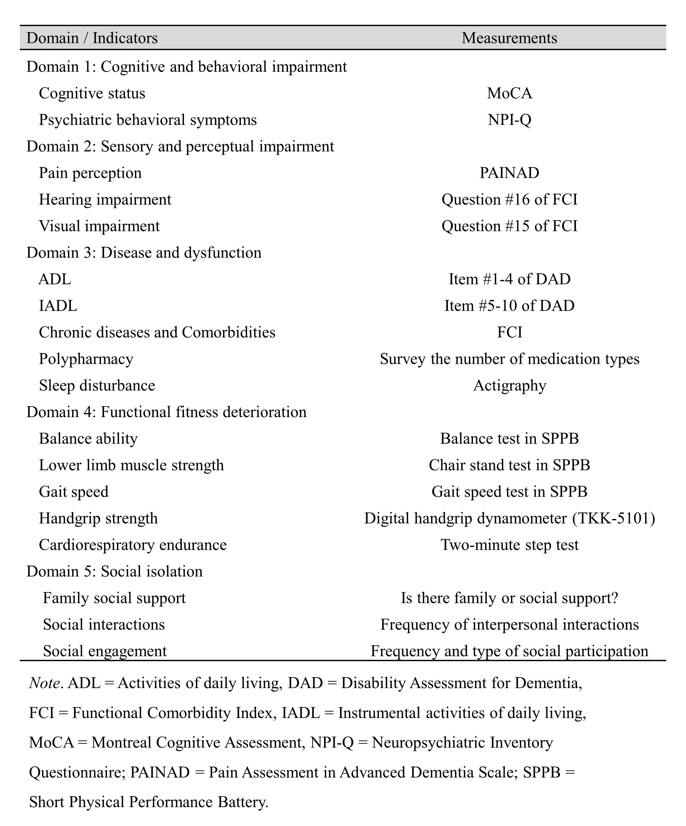 陳桂敏教授圖形摘要