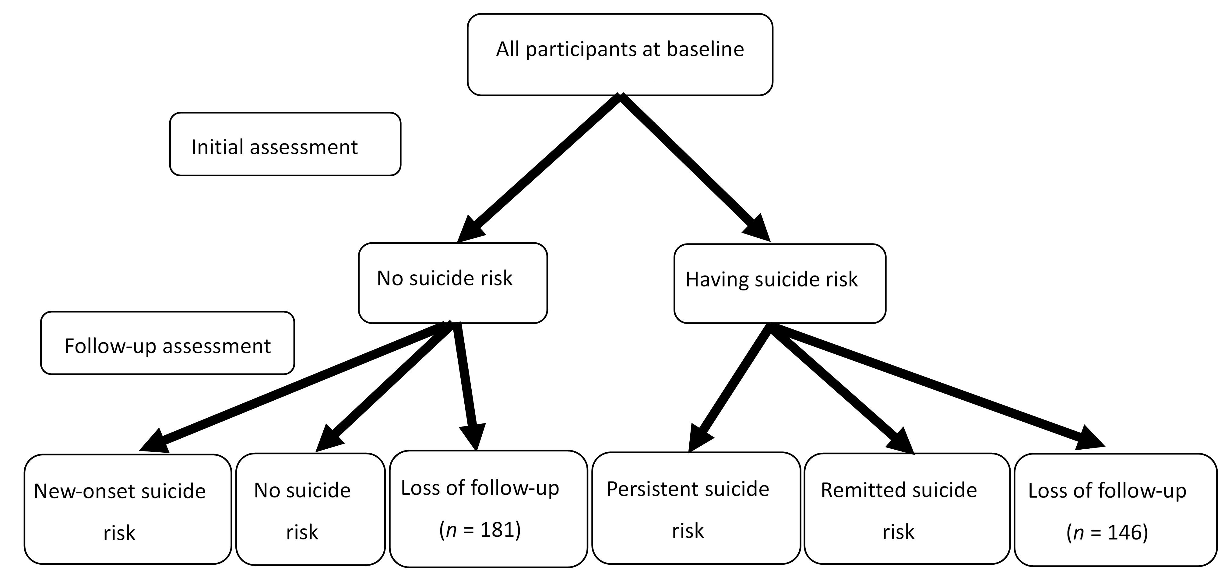 顏正芳教授圖形摘要