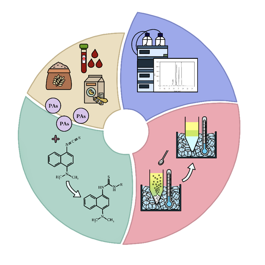 馮嘉嫺教授圖形摘要