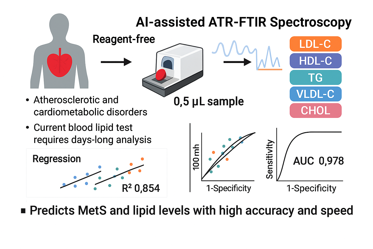 李香君教授圖形摘要eng