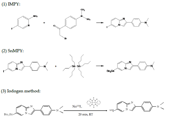 田育彰教授圖形摘要